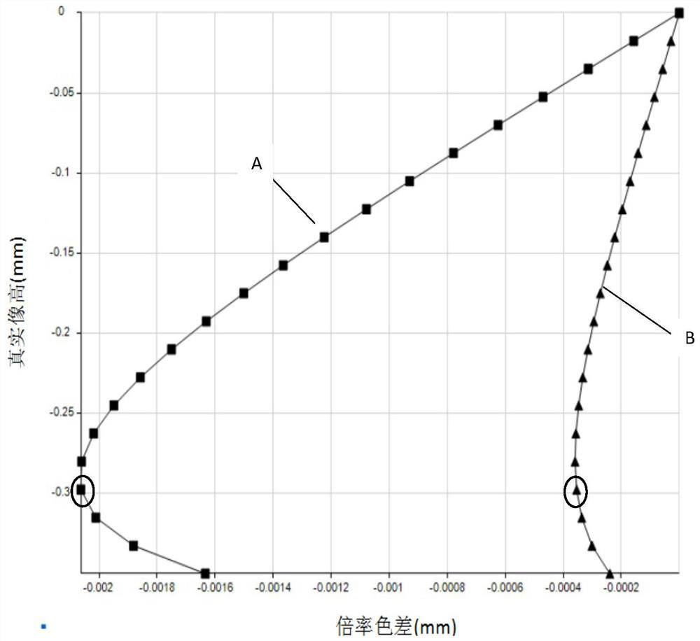 Immersion type high-resolution small-caliber optical fiber microscope objective