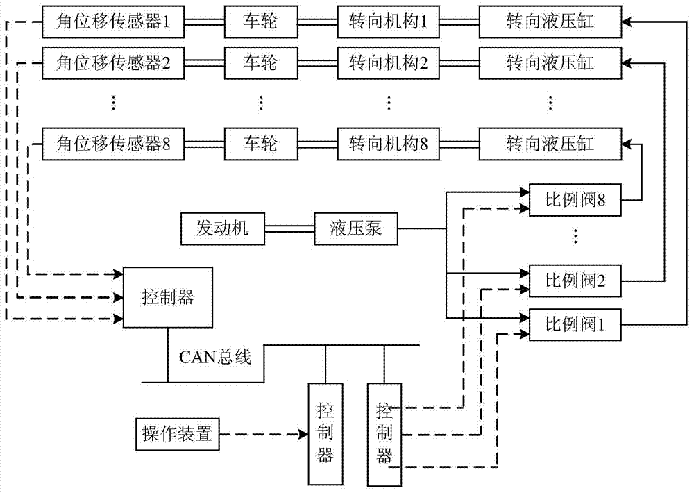 Fault diagnosis system for hydraulic steering system of self-propelled hydraulic loader