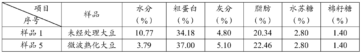 Soybeans without anti-nutritional factors and method for removing anti-nutritional factors of soybeans as well as application of soybeans