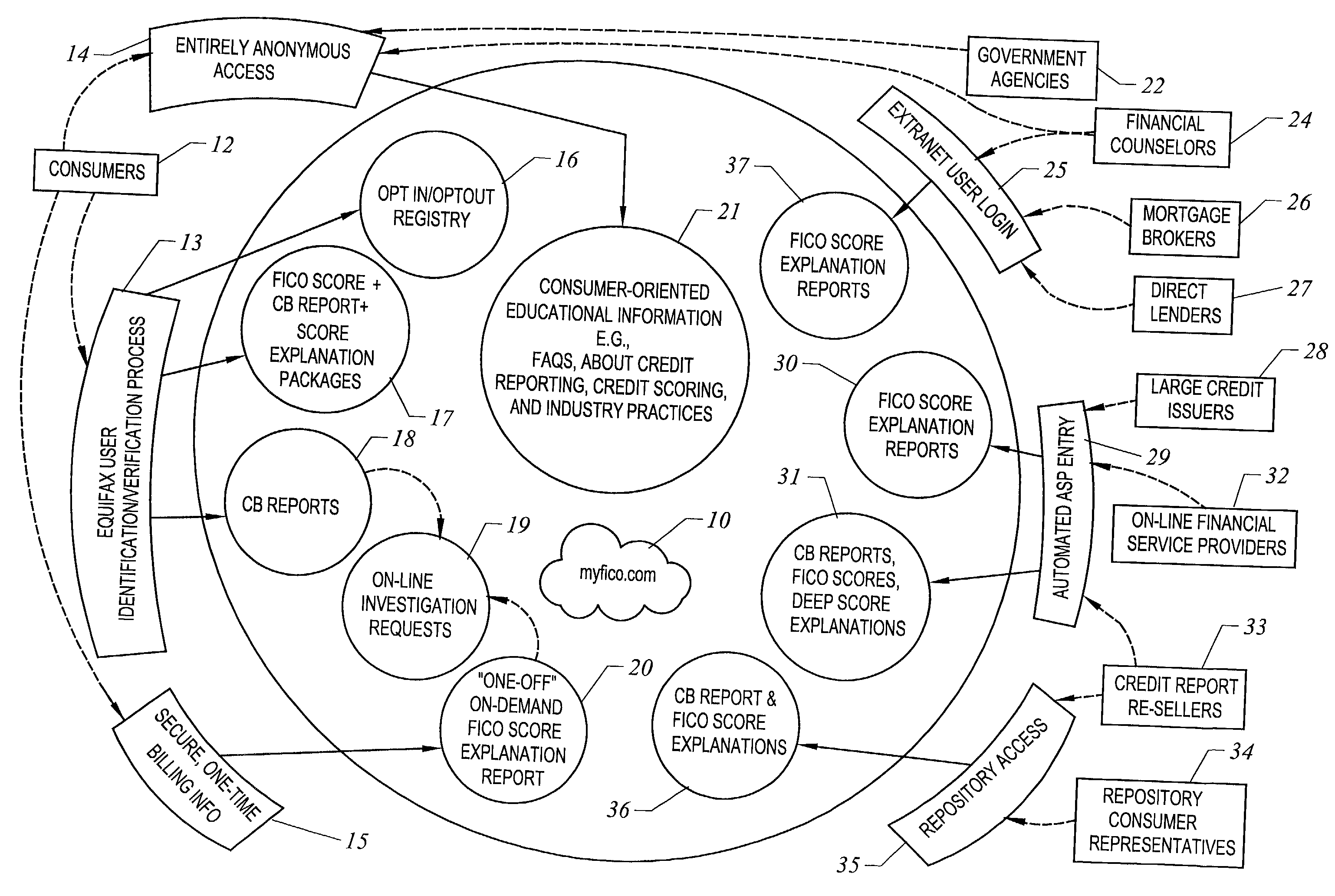 Method and apparatus for explaining credit scores