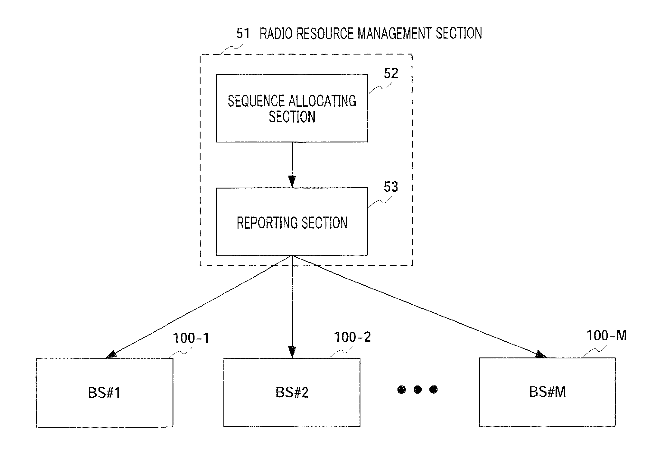 Sequence allocating method and sequence allocating apparatus