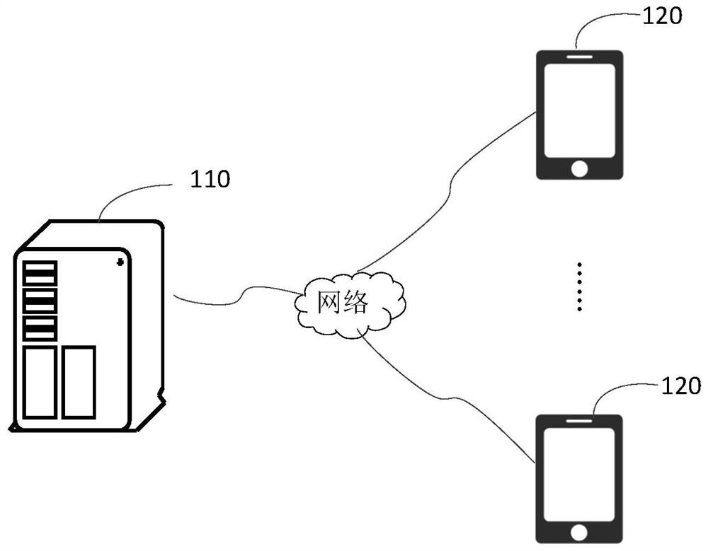 Service interface display method and device of mobile application, terminal and storage medium