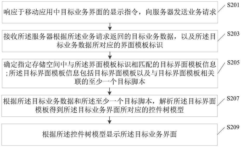 Service interface display method and device of mobile application, terminal and storage medium