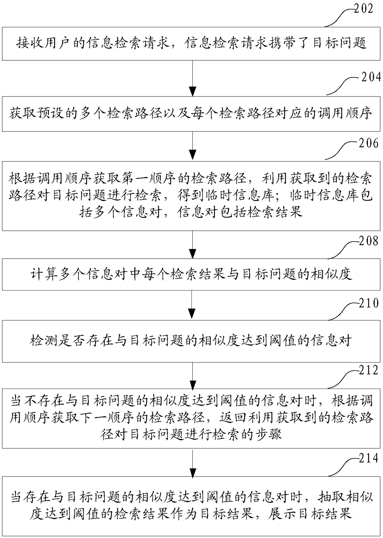 Information retrieval method and apparatus, computer device and storage medium