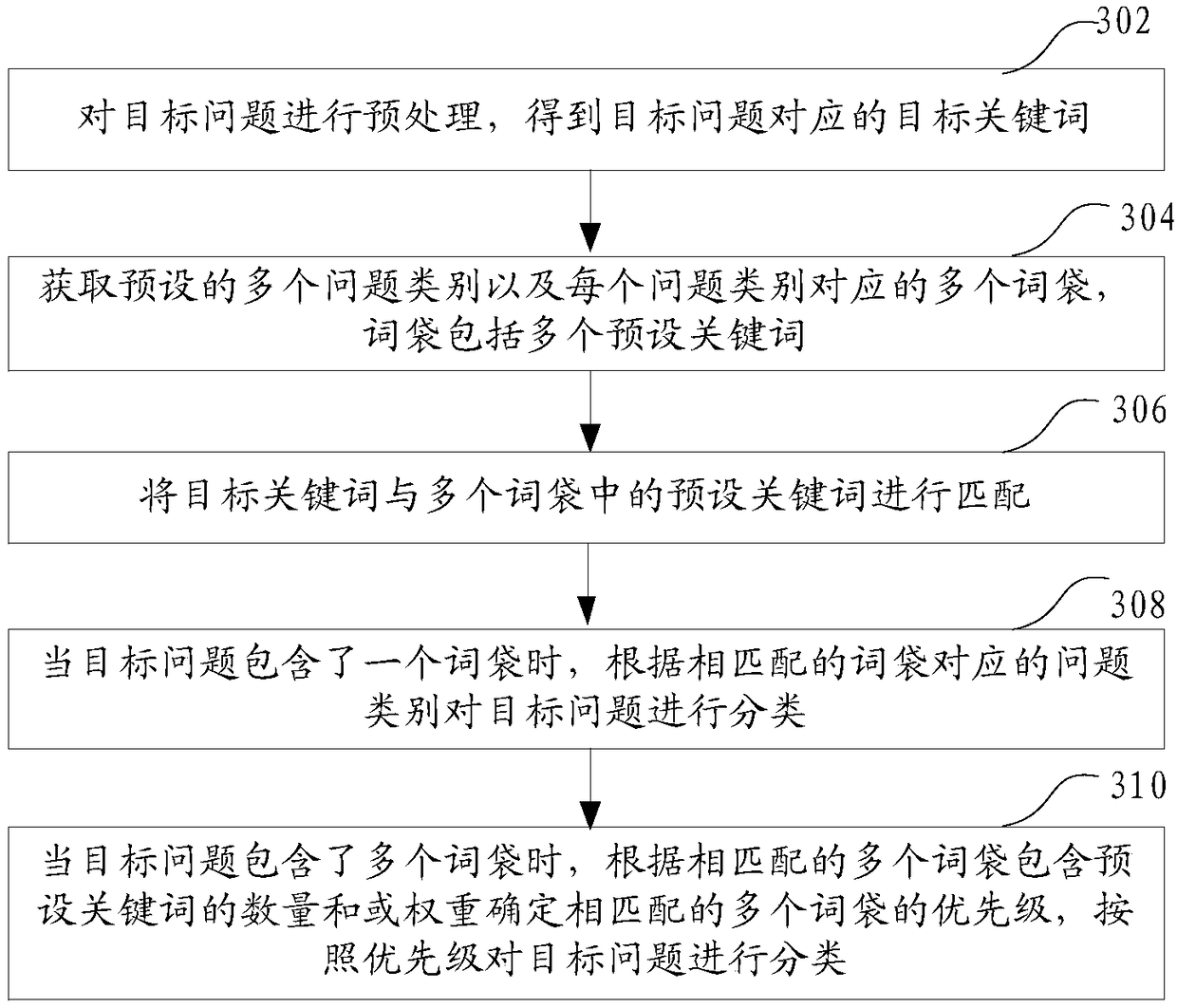 Information retrieval method and apparatus, computer device and storage medium