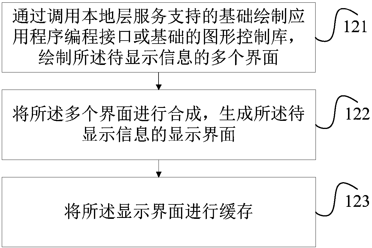 Screen displaying method and mobile terminal