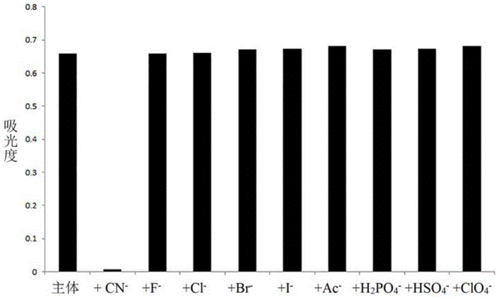 Cyanide receptor compound based on 2-cyano-3-(6-N, N-dimethylamino-2-naphthyl) acrylonitrile, preparation method and application