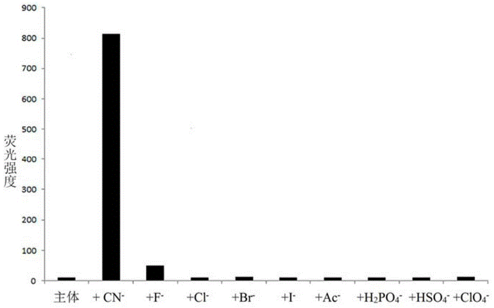 Cyanide receptor compound based on 2-cyano-3-(6-N, N-dimethylamino-2-naphthyl) acrylonitrile, preparation method and application