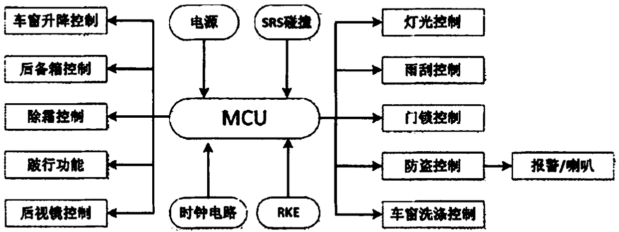 Automobile body control system