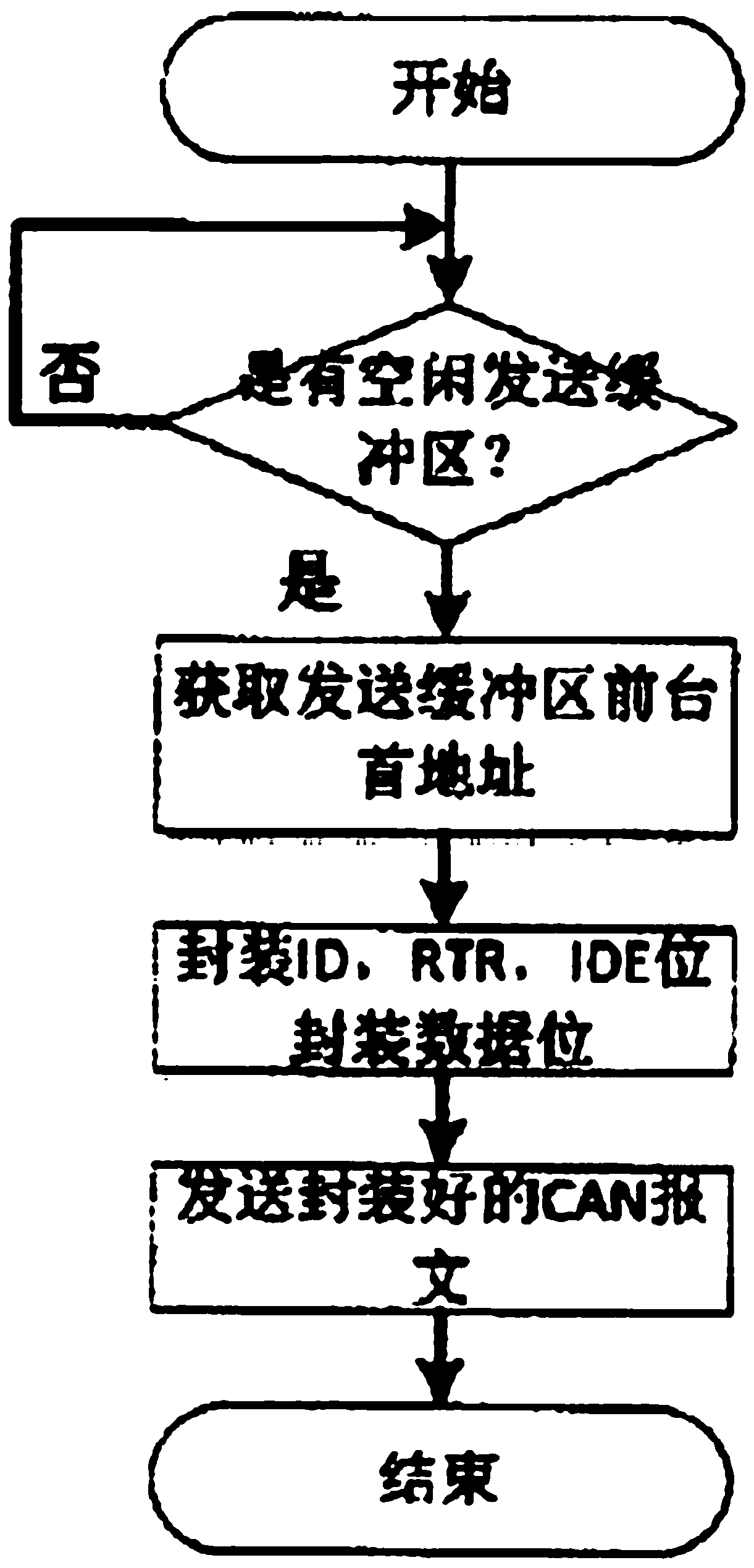 Automobile body control system