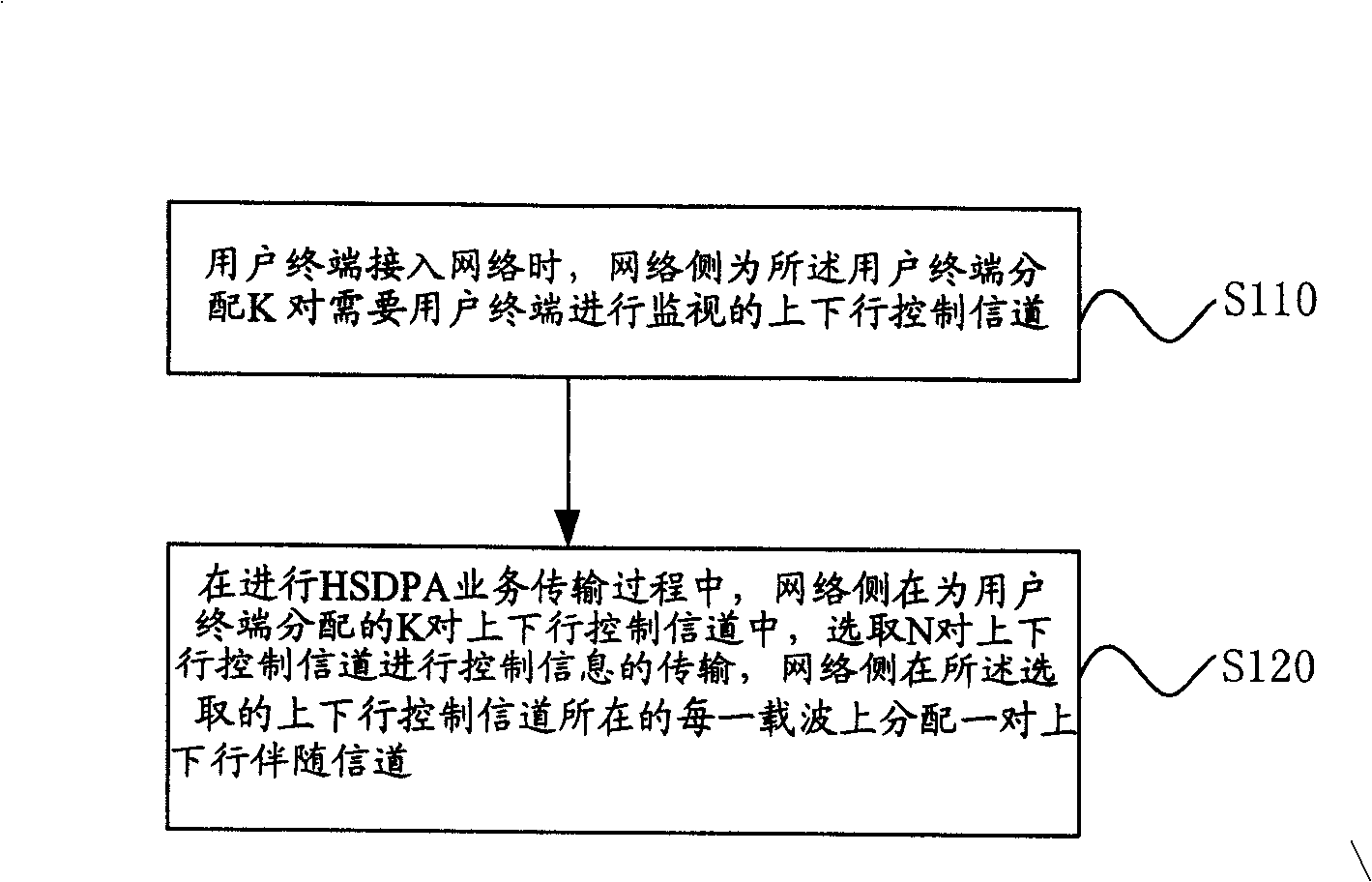 Distribution method for multicarrier HSDPA control channel and transmitting method of grouped data