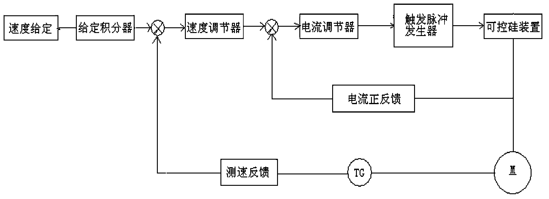 Stepless speed regulation device for controlling direct-current motor for aviation industry