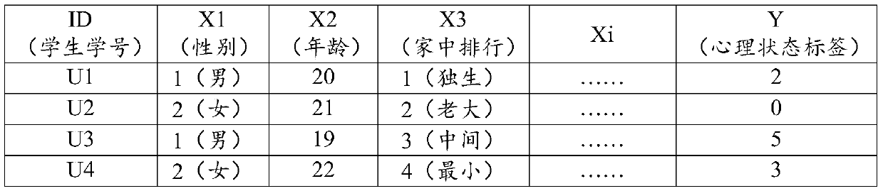 Method for detecting behaviors and mentalities of students based on homomorphic encryption federated learning