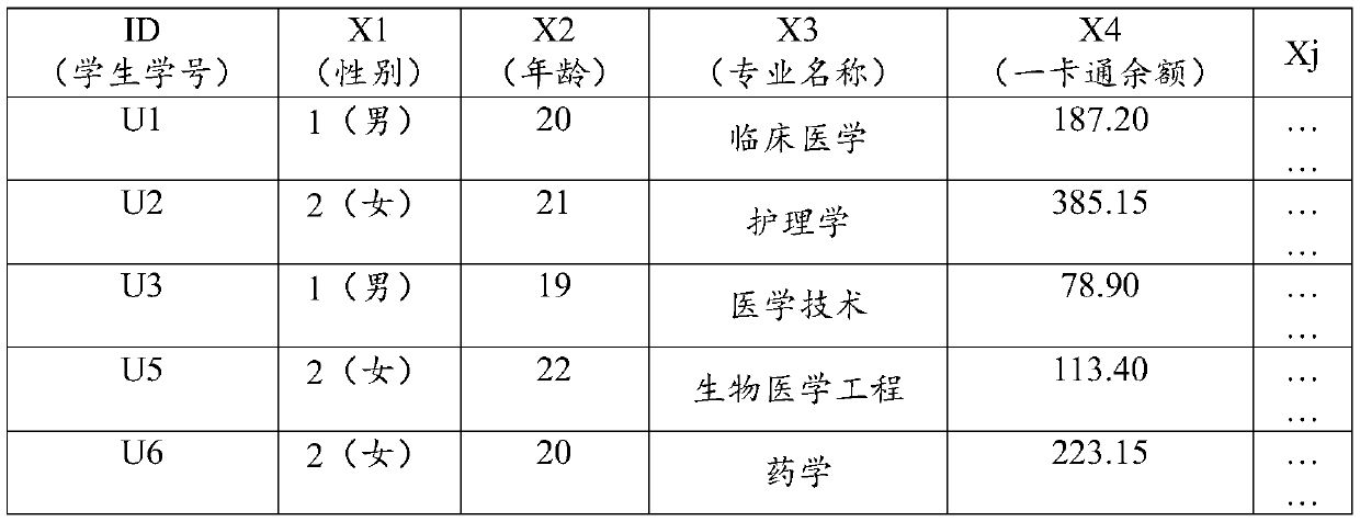 Method for detecting behaviors and mentalities of students based on homomorphic encryption federated learning