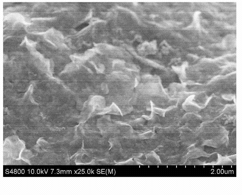 Method for preparing graphene-based electrode material for super-capacitor