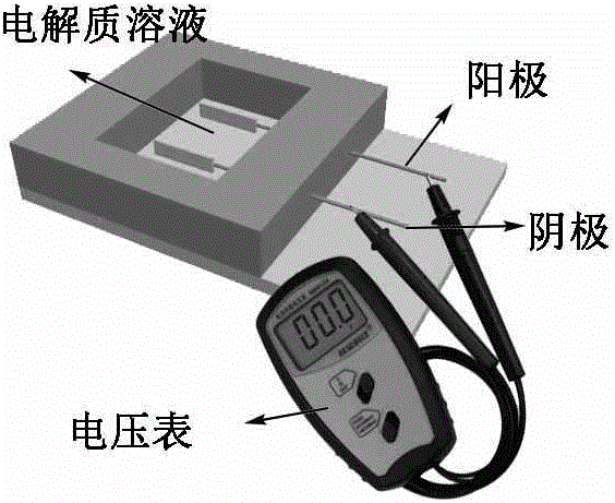 Preparation method of antibiotics self-powered aptamer sensor