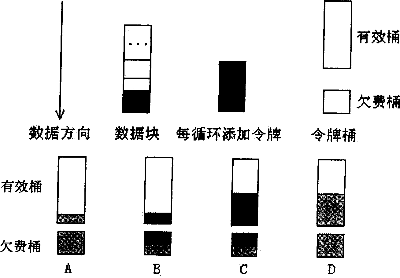 Realizing method of data stream constraint control