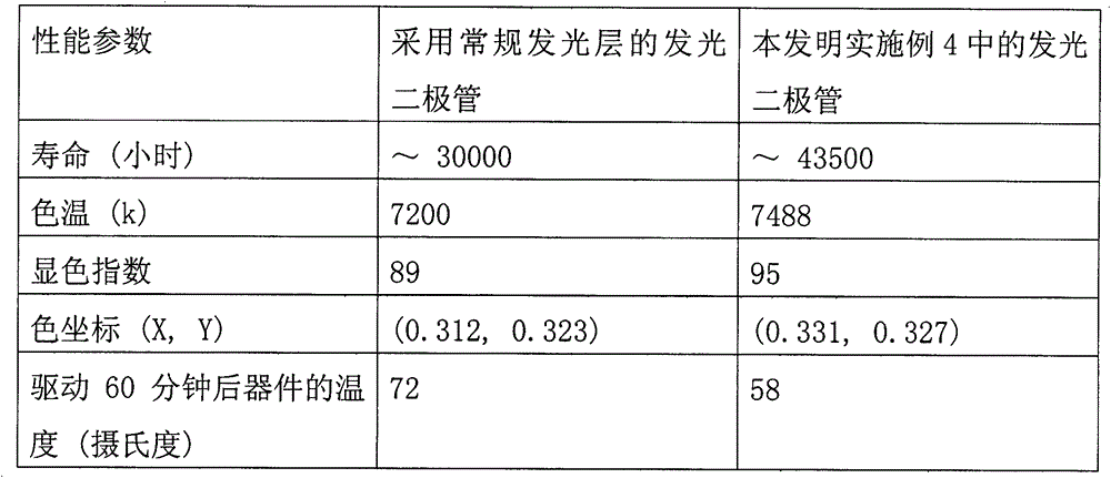 Light emitting diode and manufacturing method thereof