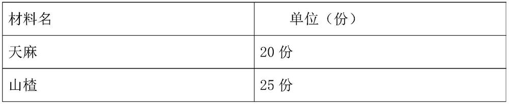 Preparation method of medicinal liquor capable of relieving hypertension, hyperglycemia and hyperlipidemia