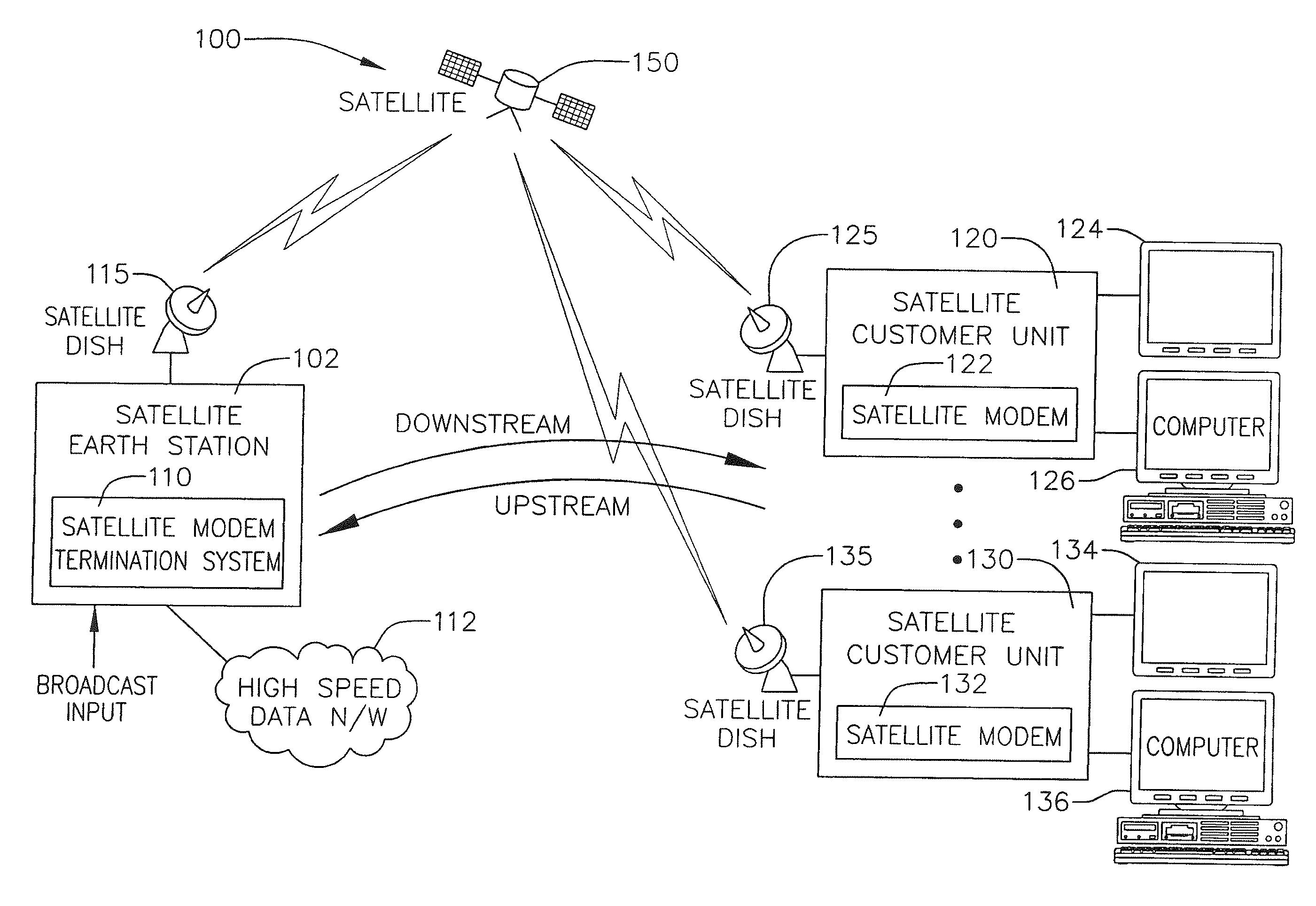 High Speed Data Service Via Satellite Modem Termination System and Satellite Modems