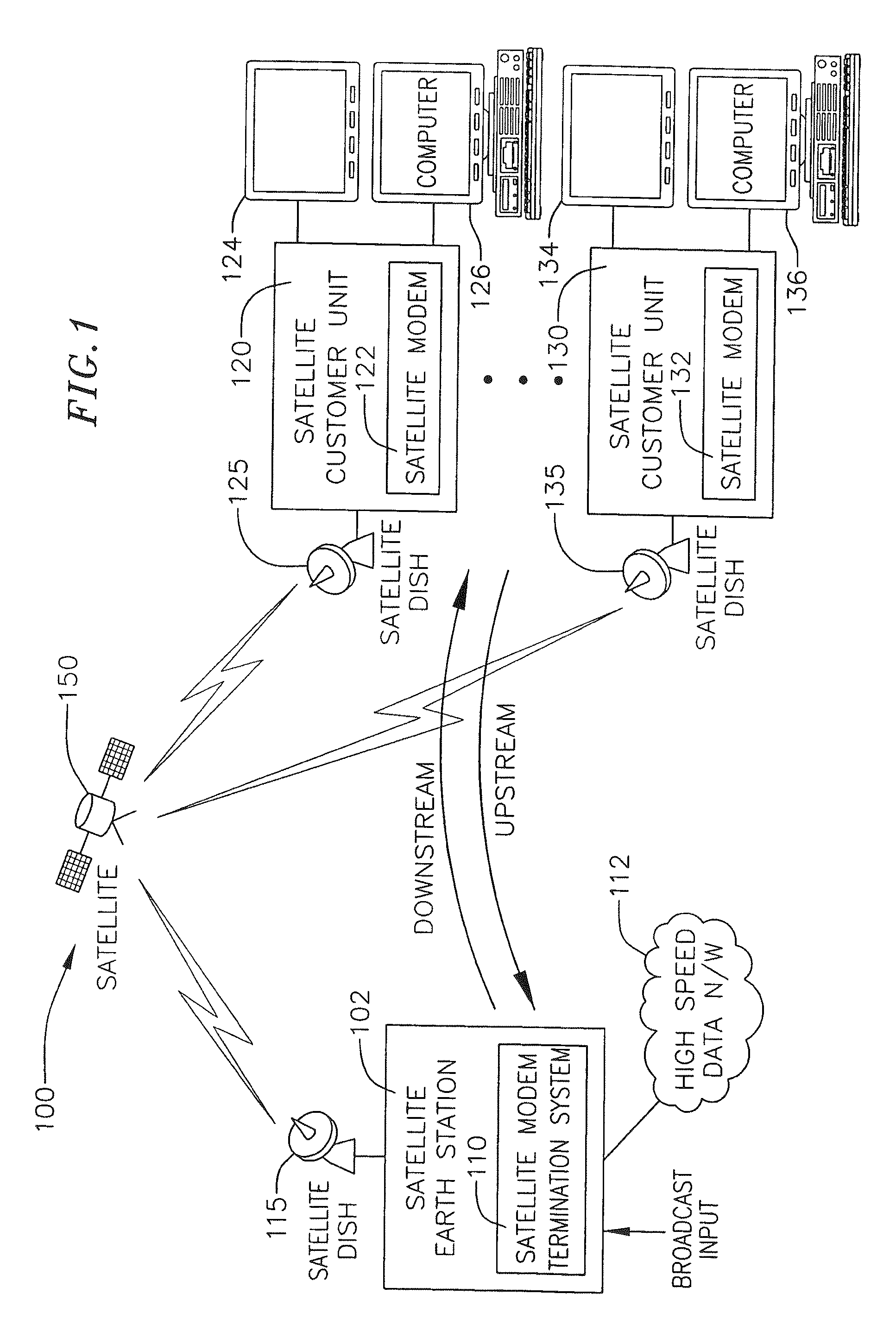 High Speed Data Service Via Satellite Modem Termination System and Satellite Modems