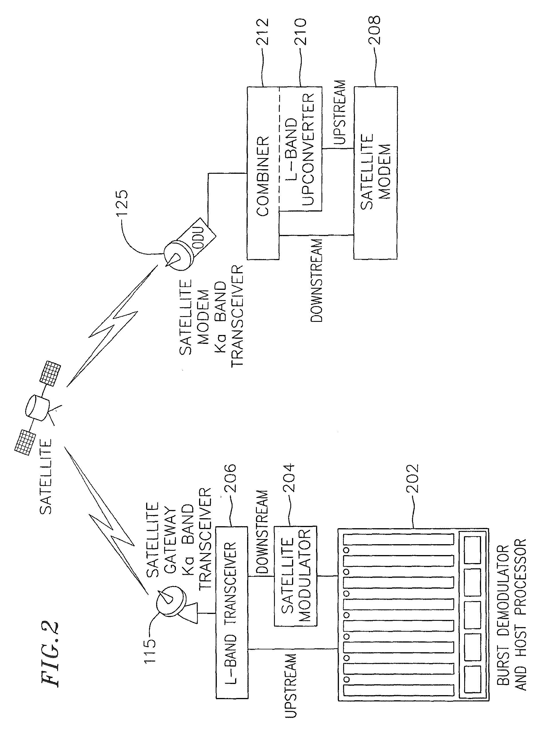 High Speed Data Service Via Satellite Modem Termination System and Satellite Modems