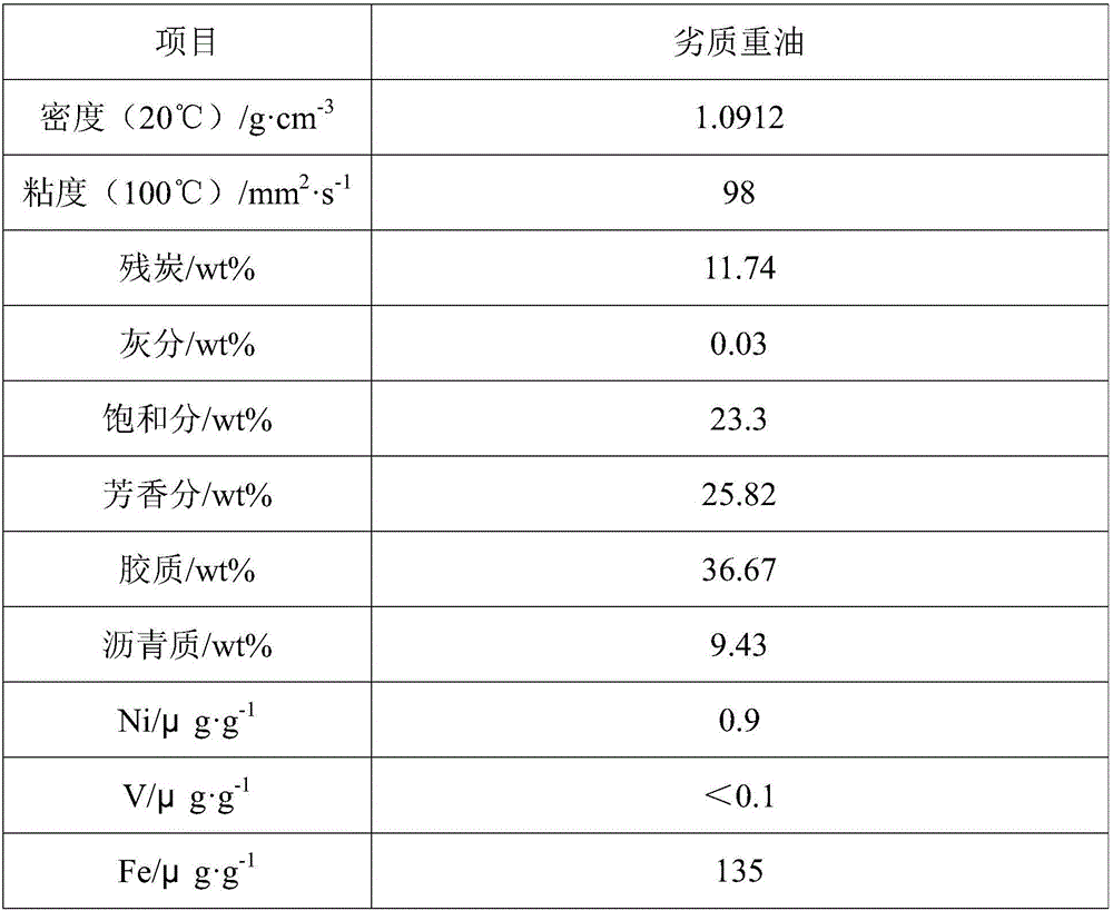 Oil-soluble catalyst and preparation method thereof