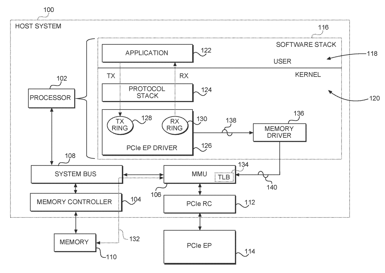 Hardware-based translation lookaside buffer (TLB) invalidation