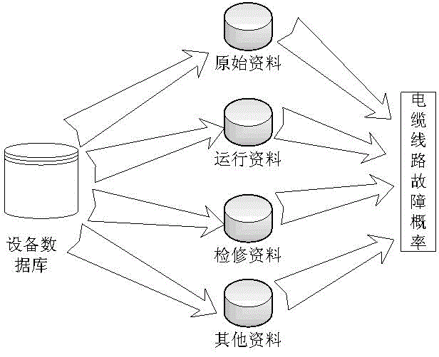 Risk evaluation based cable overhaul strategy method