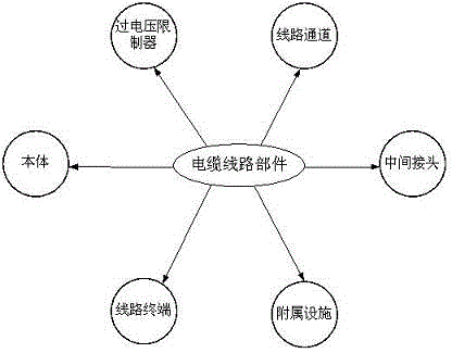 Risk evaluation based cable overhaul strategy method