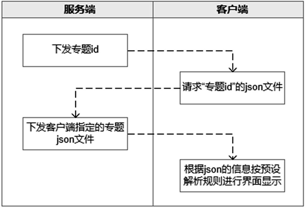 Custom page implementation method applied to user interface of virtual reality client