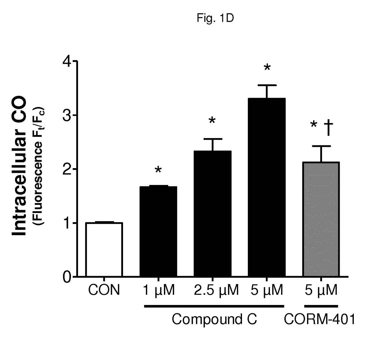 Fumarate-co-releasing molecule hybrids, their use in the treatment of inflammatory or cardiovascular diseases and their process of preparation