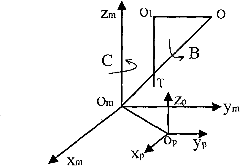 Five-coordinate numerical control machining cutter path changing method