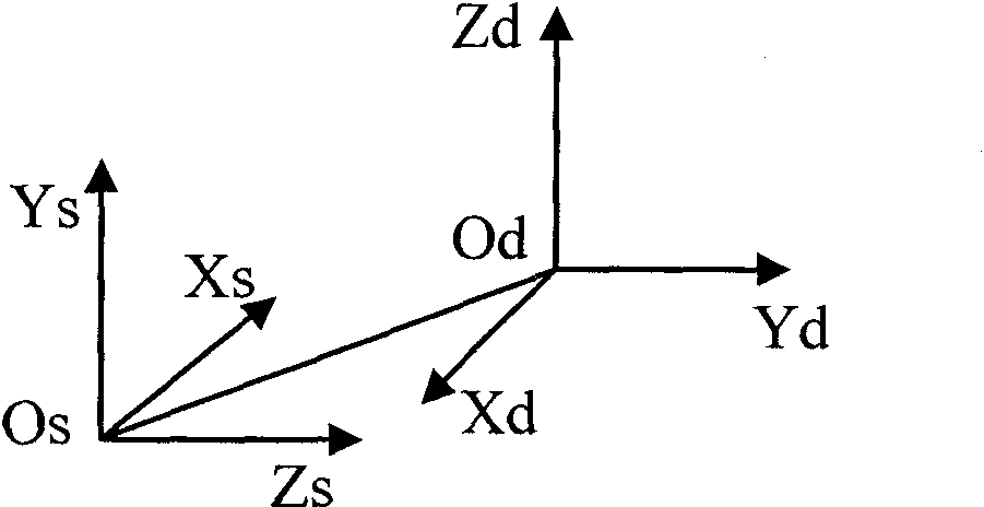 Five-coordinate numerical control machining cutter path changing method