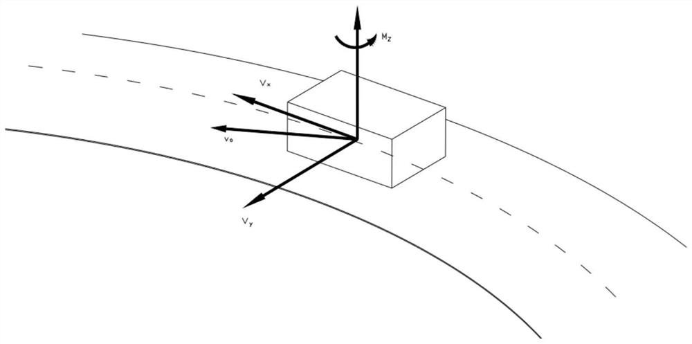 A control method, control system and vehicle for vehicle drift