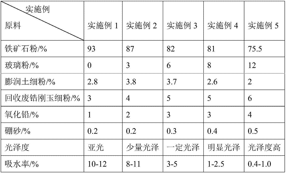 Ceramsite coating with iron ore as main raw material