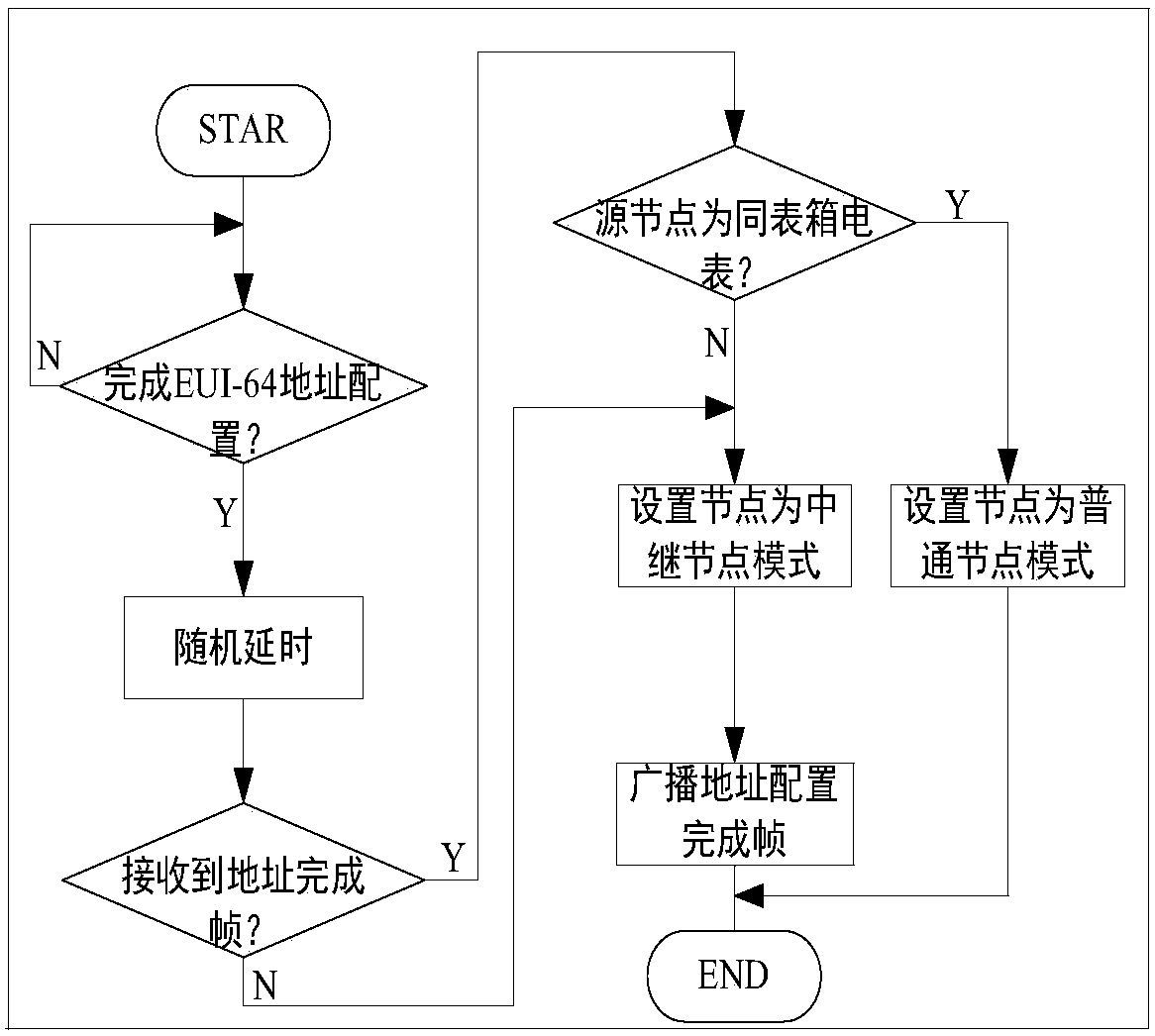 Dual-mode heterogeneous network networking communication method for power information collection system