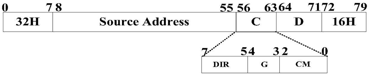 Dual-mode heterogeneous network networking communication method for power information collection system