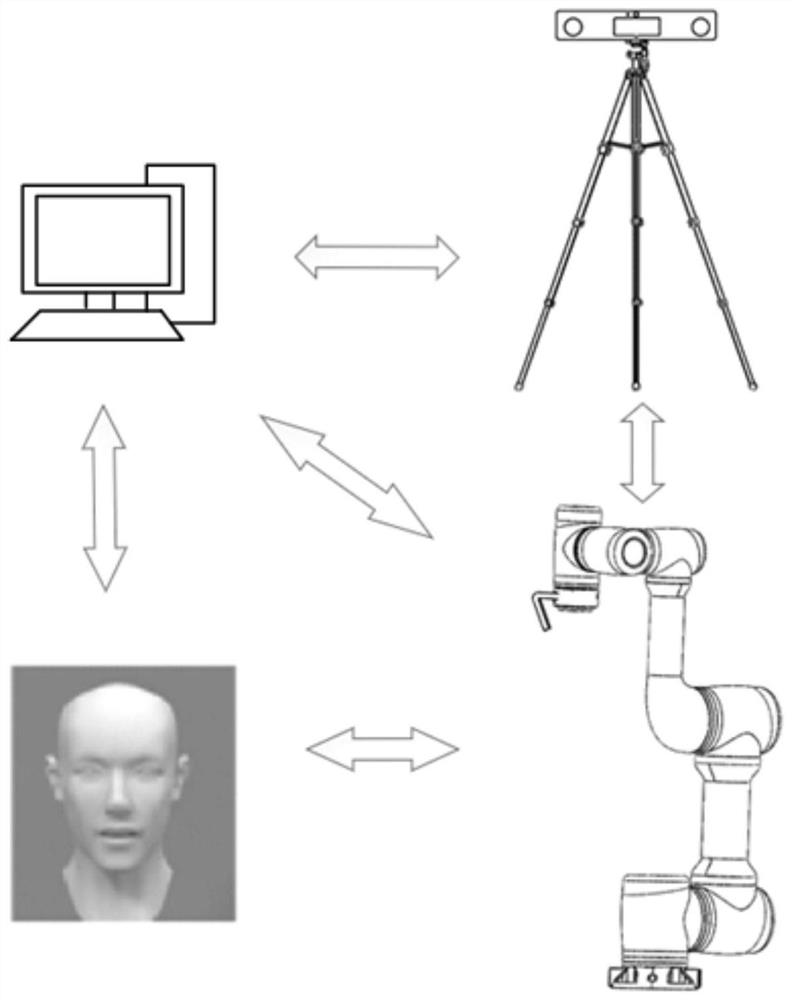 Beam assisted positioning method for craniotomy and positioning system of beam assisted positioning method for craniotomy