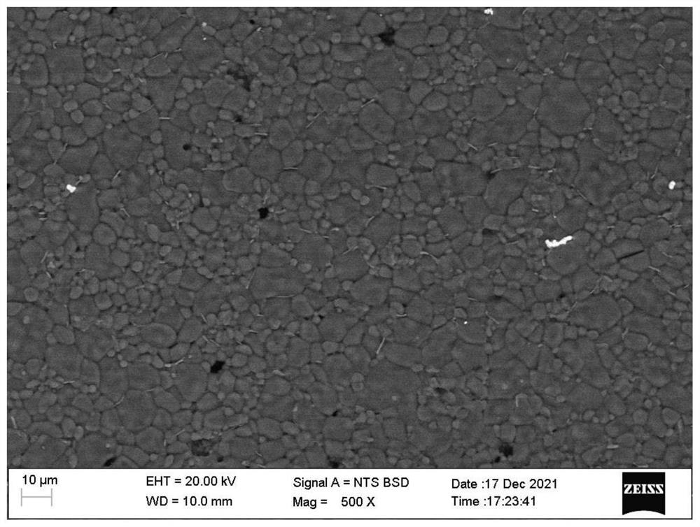 Ceramic material as well as preparation method and application thereof