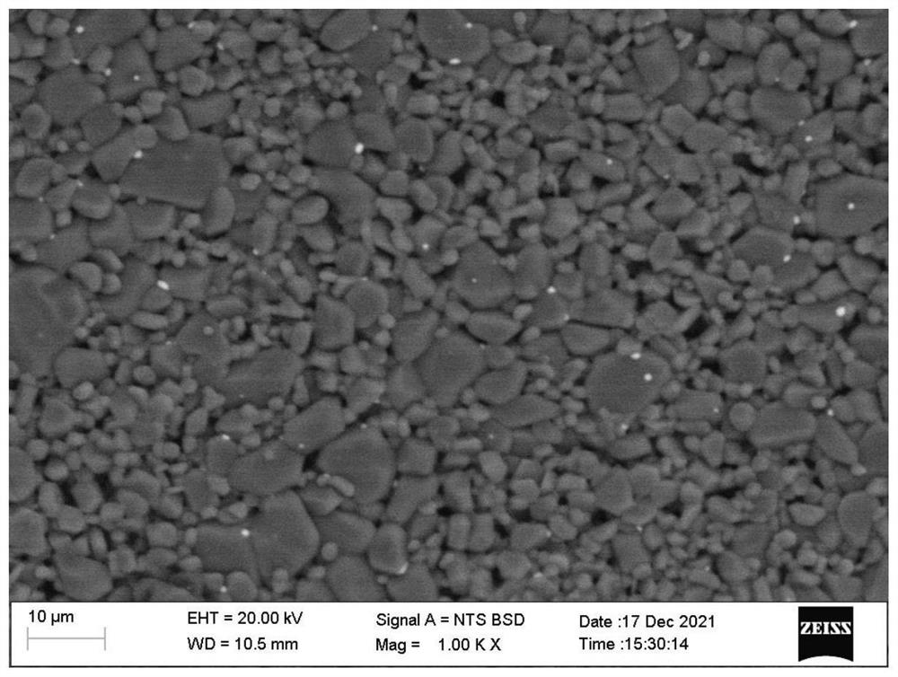 Ceramic material as well as preparation method and application thereof