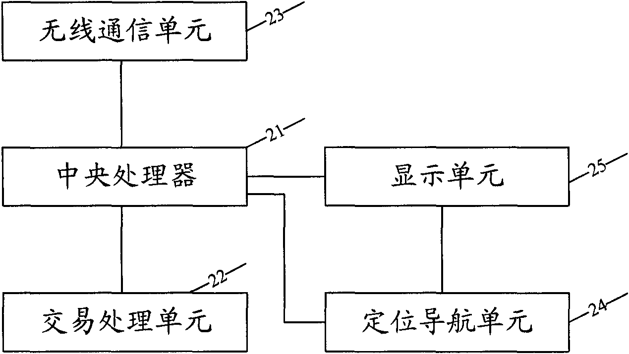 Vehicle logistics information trading system and method as well as trading system and method