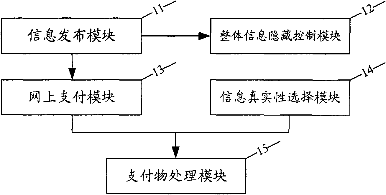 Vehicle logistics information trading system and method as well as trading system and method