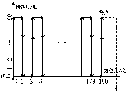 Optimal solar panel mounting angle measuring system