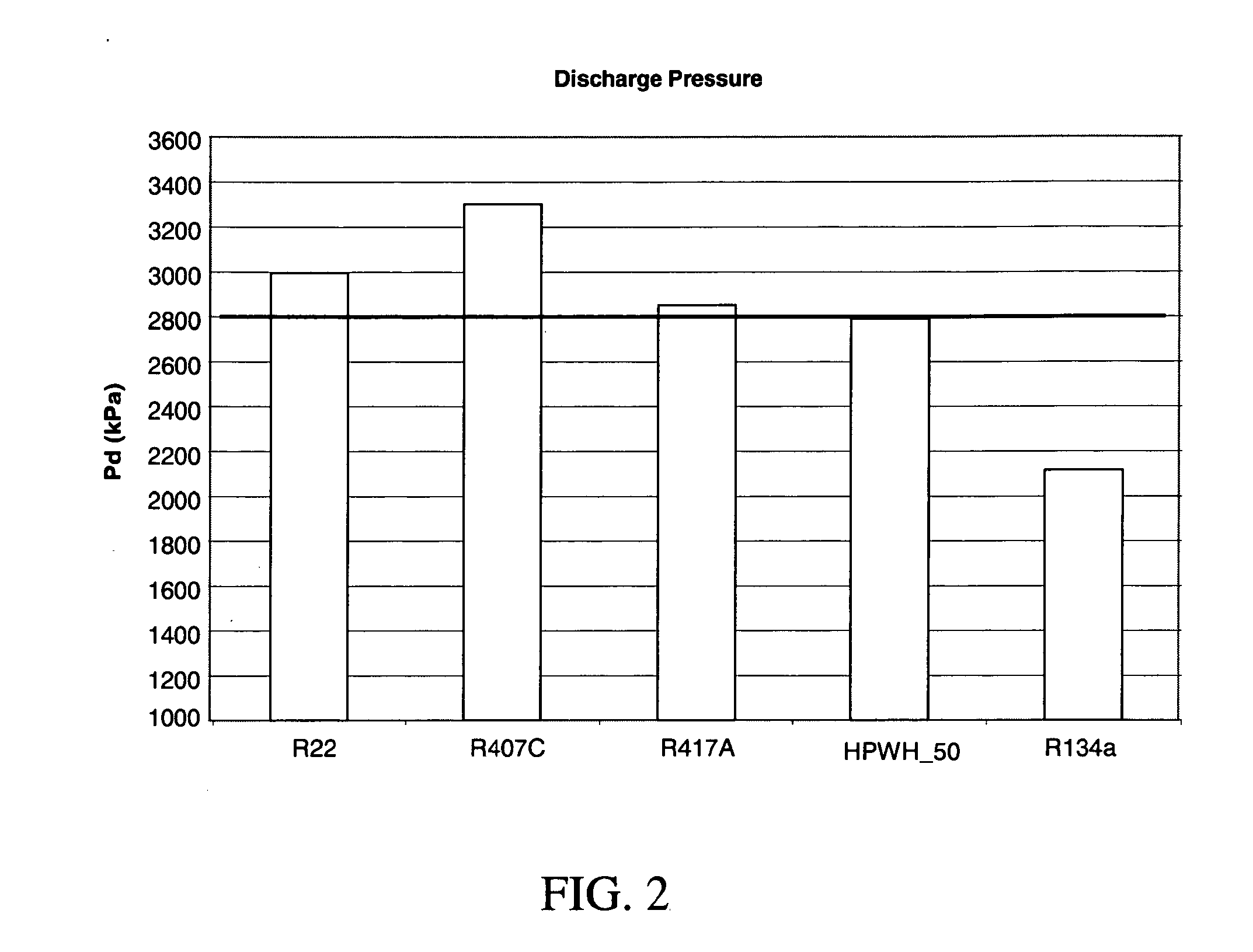 Hydrofluorocarbon refrigerant compositions for heat pump water heaters