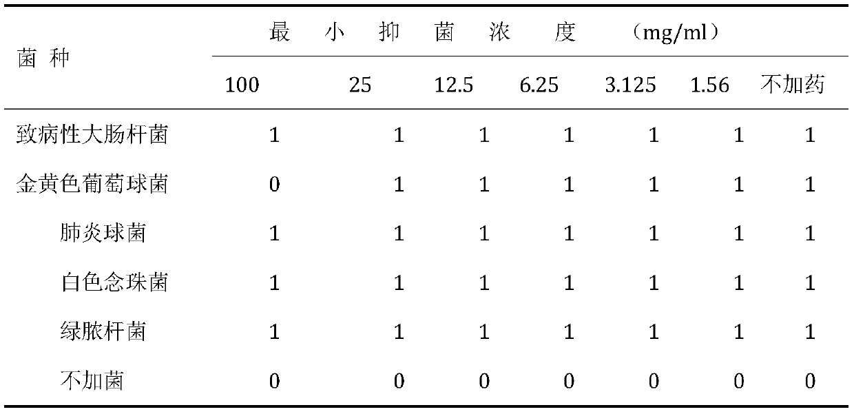 A kind of traditional Chinese medicine composition for treating hemorrhoids and preparation method thereof