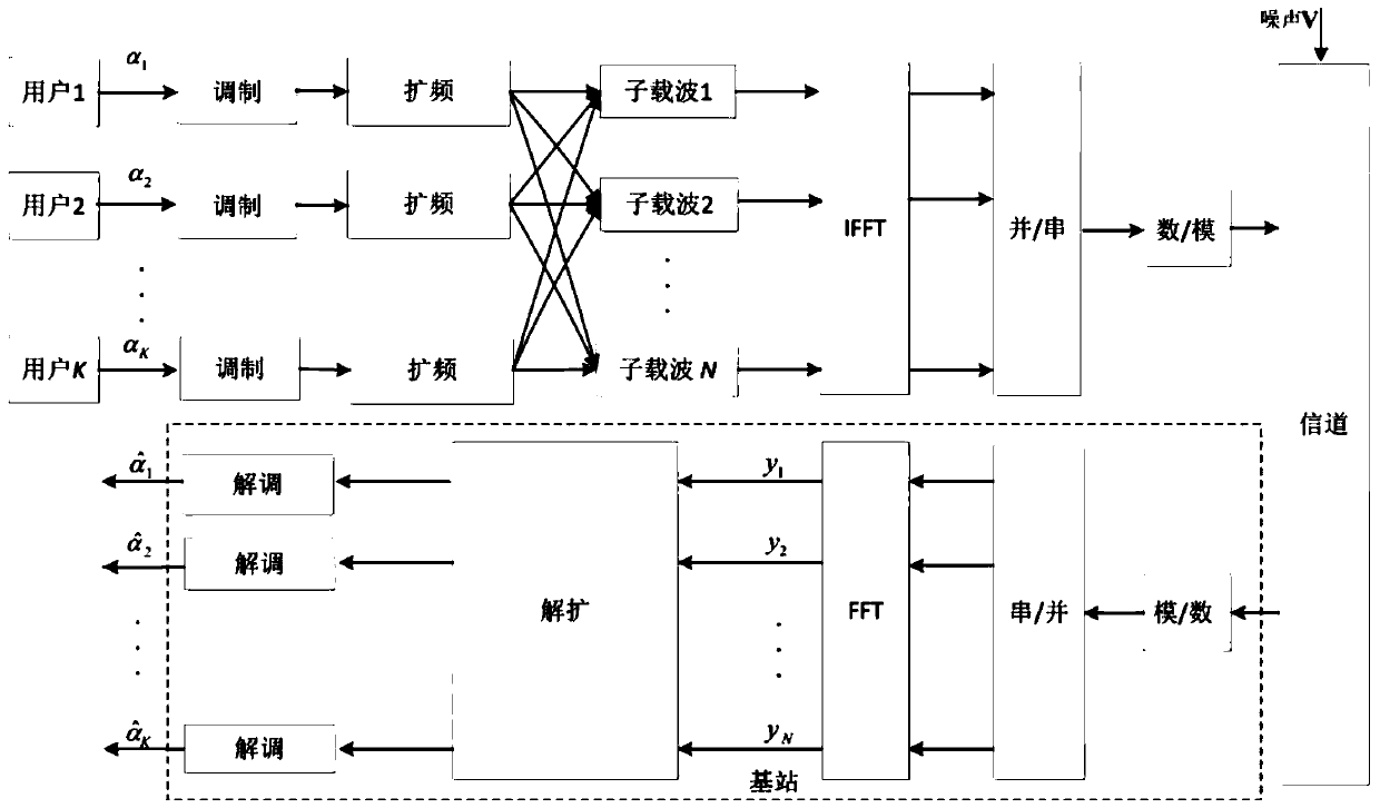 A Multi-User Detection Method