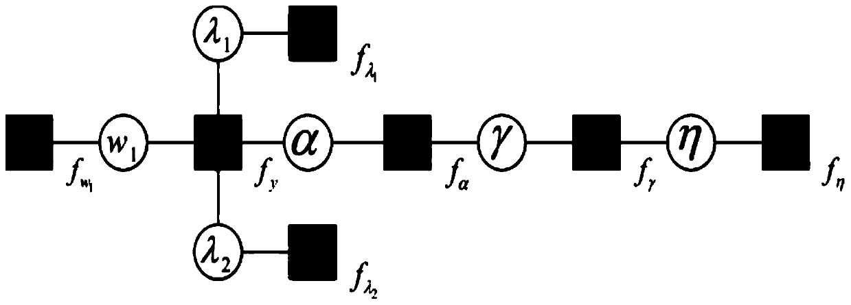 A Multi-User Detection Method