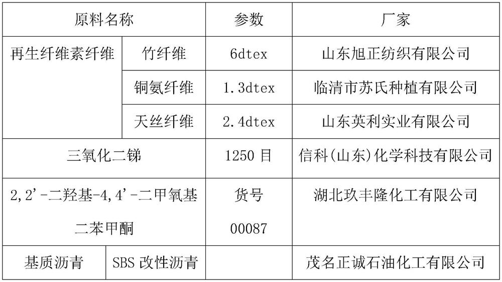 Foamed asphalt mixture and preparation method thereof