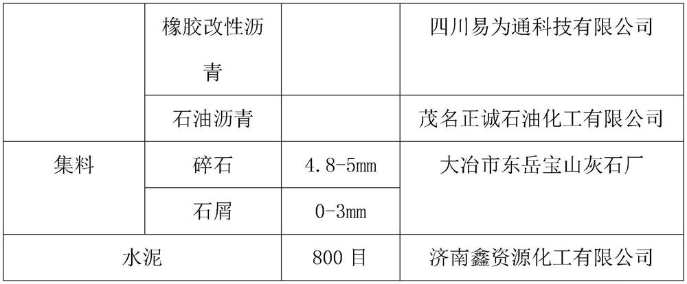 Foamed asphalt mixture and preparation method thereof